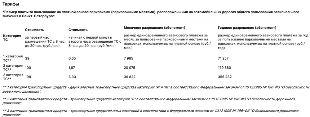 Парковки Санкт-Петербурга — снимок сайта
