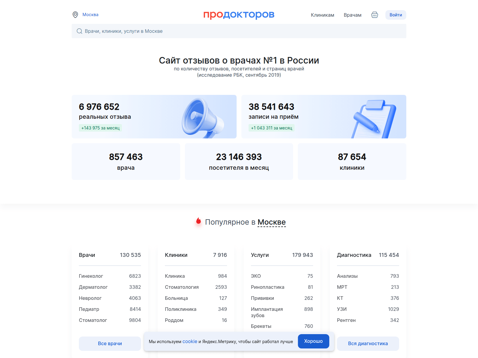 ПроДокторов — снимок сайта